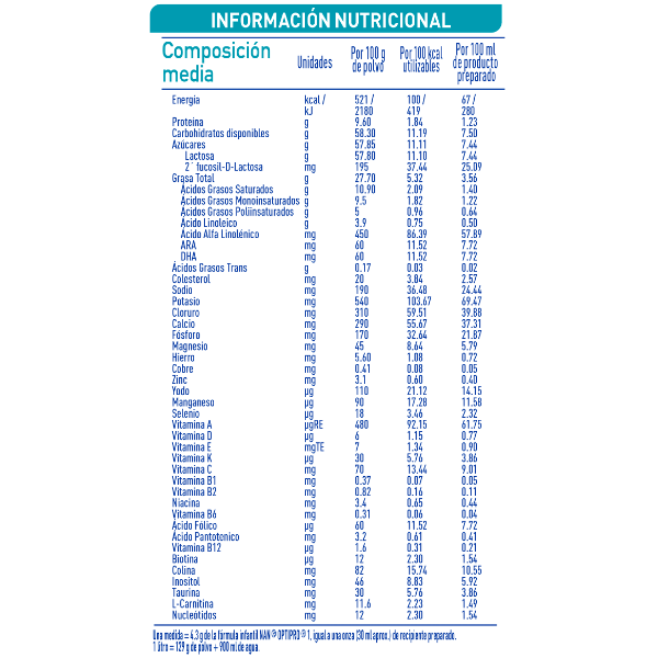 Nan 1 Opti/Pro Inmunidad 0-6M 400Gr. - Imagen 3