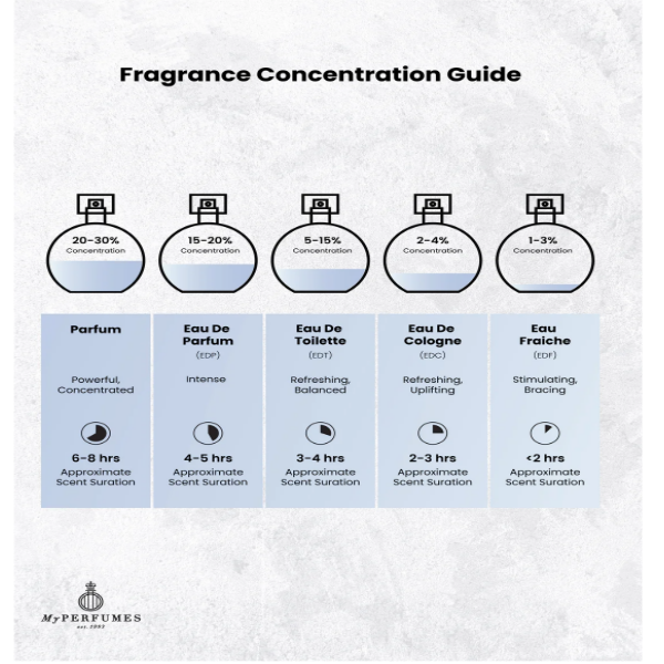 Arabiyat Prestige Nyla Eau De Parfum 80Ml - Imagen 3