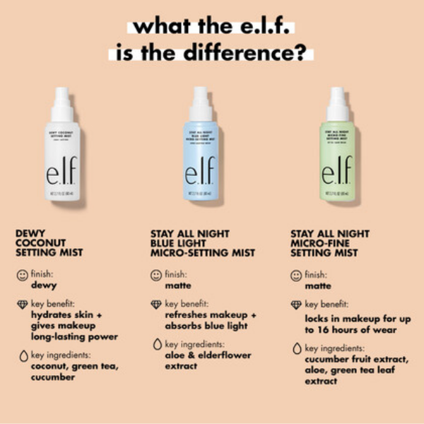 Elf Makeup Stay All Day Blue Light Fijador De Maquillaje Matte 80Ml - Imagen 3