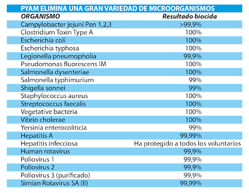 Pyam Pastillas Potabilizadoras De Agua 20Lt X 10 Tabletas De Dispensador - Imagen 4