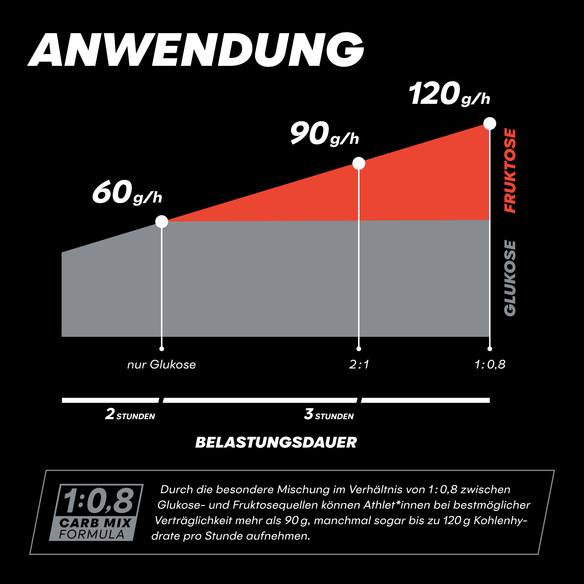 Powerbar L-Carnitine Líquido X25Ml - Imagen 3